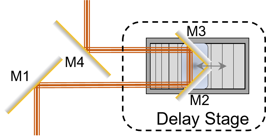 opt_lib_sub_delay_stage_02.png