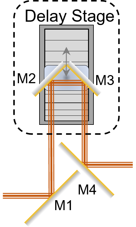 opt_lib_sub_delay_stage_04.png