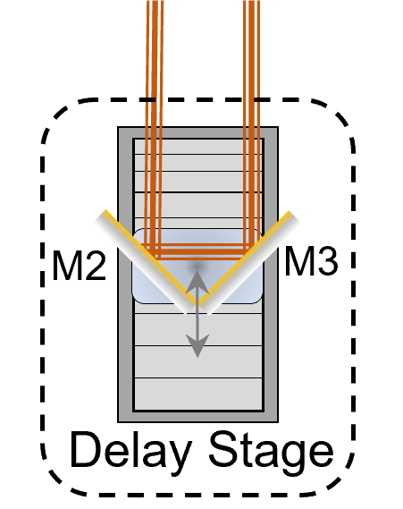 opt_lib_sub_delay_stage_07.png